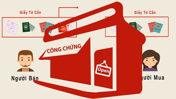Văn phòng công chứng Hai Bà Trưng